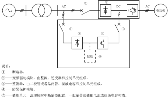 直流不间断电源-DC-bank