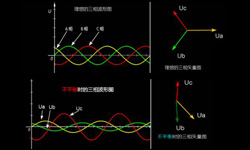 电网三相电压不平衡的危害及解决办法