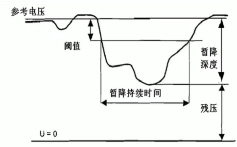 电压暂降的起因及危害