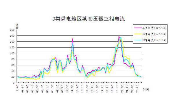 引起三相不平衡的原因有哪些