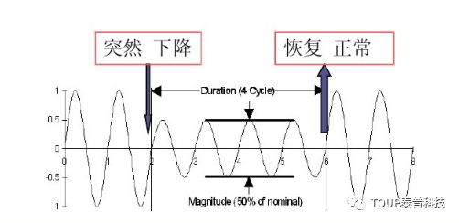 晃电波形图