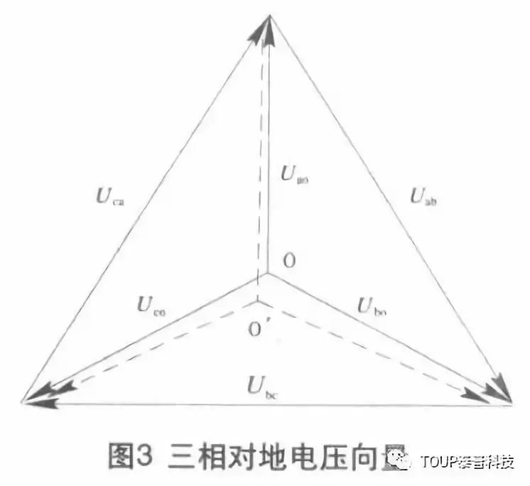 三相对地电压向量