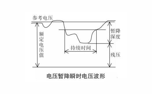 电压在那讲瞬时电压波形