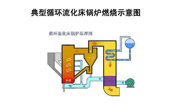 晃电对循环流化床锅炉运行的影响（二）