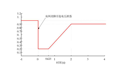 抗晃电接触器在电力系统中能起到什么作用?