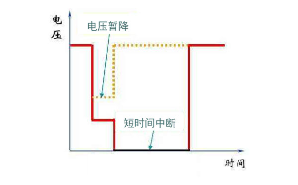 电压暂降图示