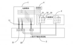 改进配电网三相不平衡技术的方法