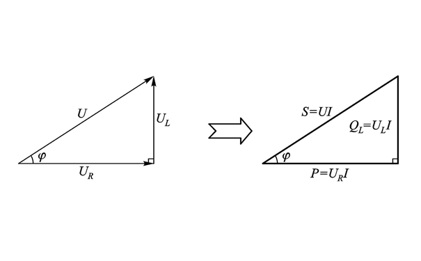 功率三角形