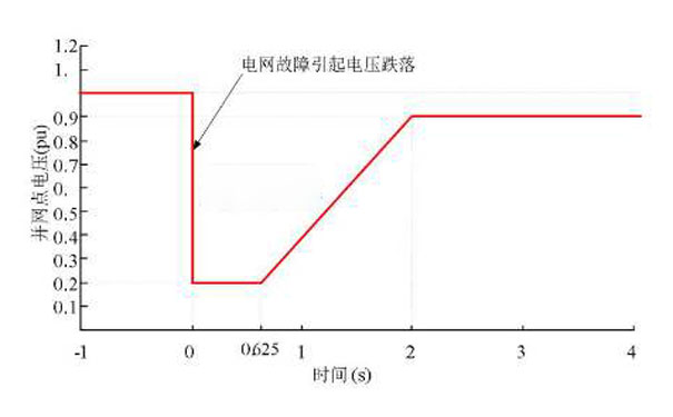 电压暂降波动曲线