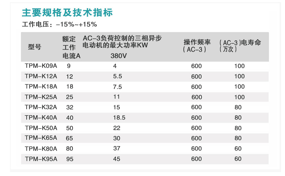 TPM-K防晃电接触器主要规格及技术指标