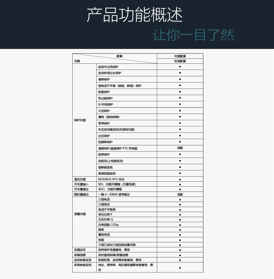 TPM-LMB电动机综合保护装置产品功能