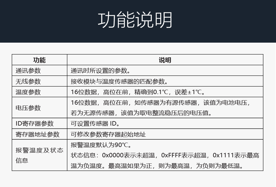 TPM-TD25无线测温主机功能