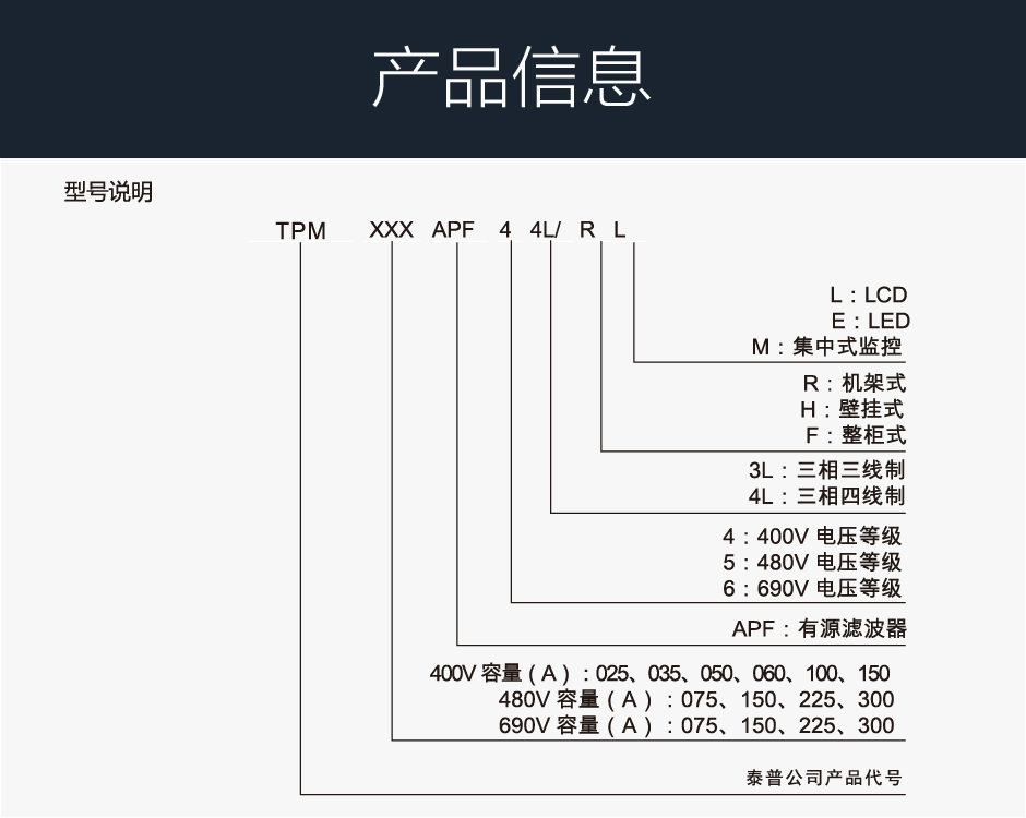 TPM-SVG无功补偿产品型号介绍