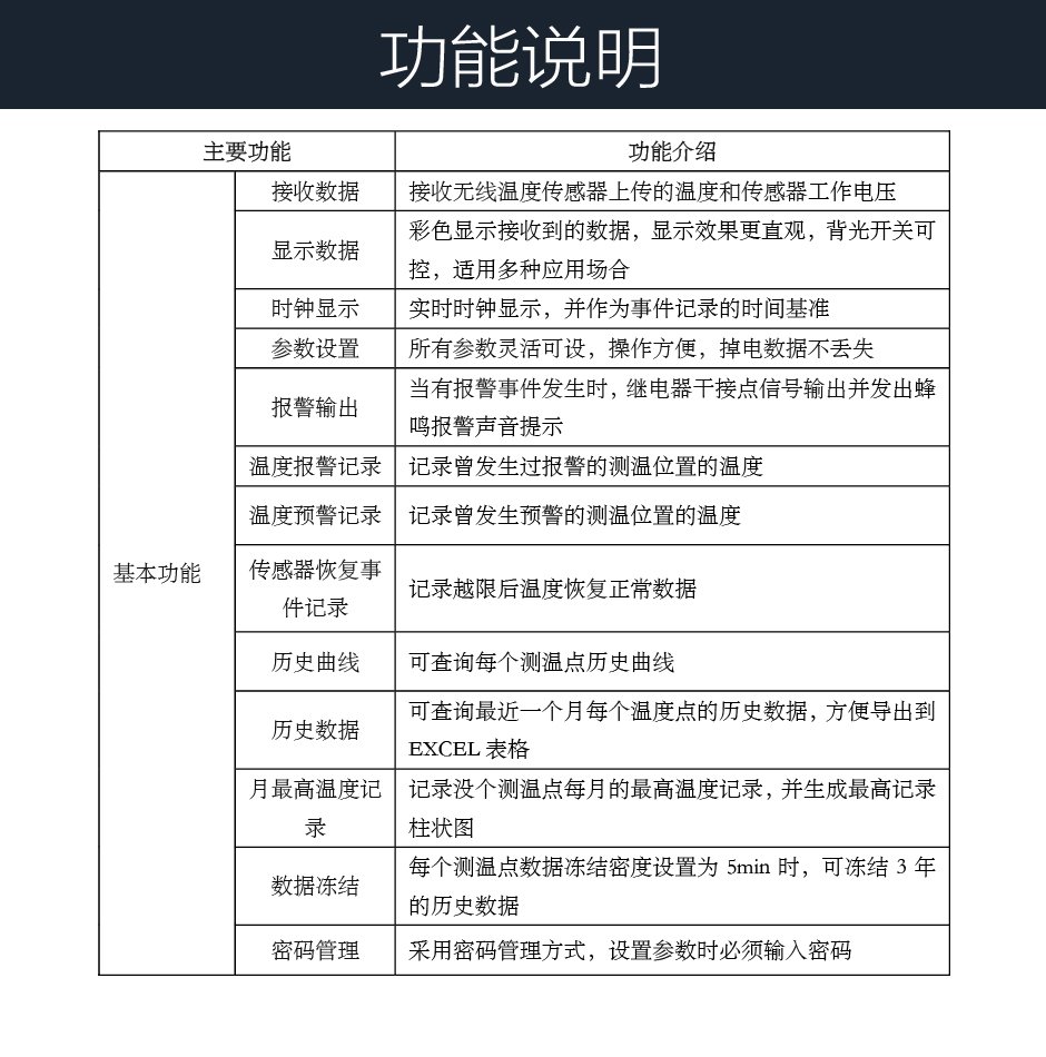TPM-TD310C无线测温显示装置功能说明