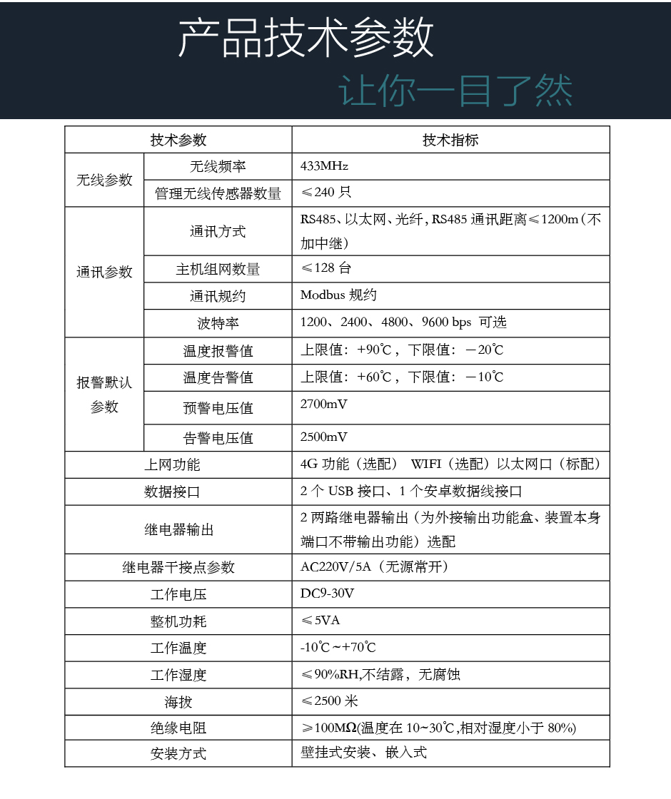 TPM-TD310C无线测温显示装置技术参数