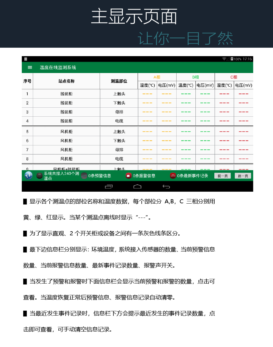 TPM-TD310C无线测温显示装置主界面