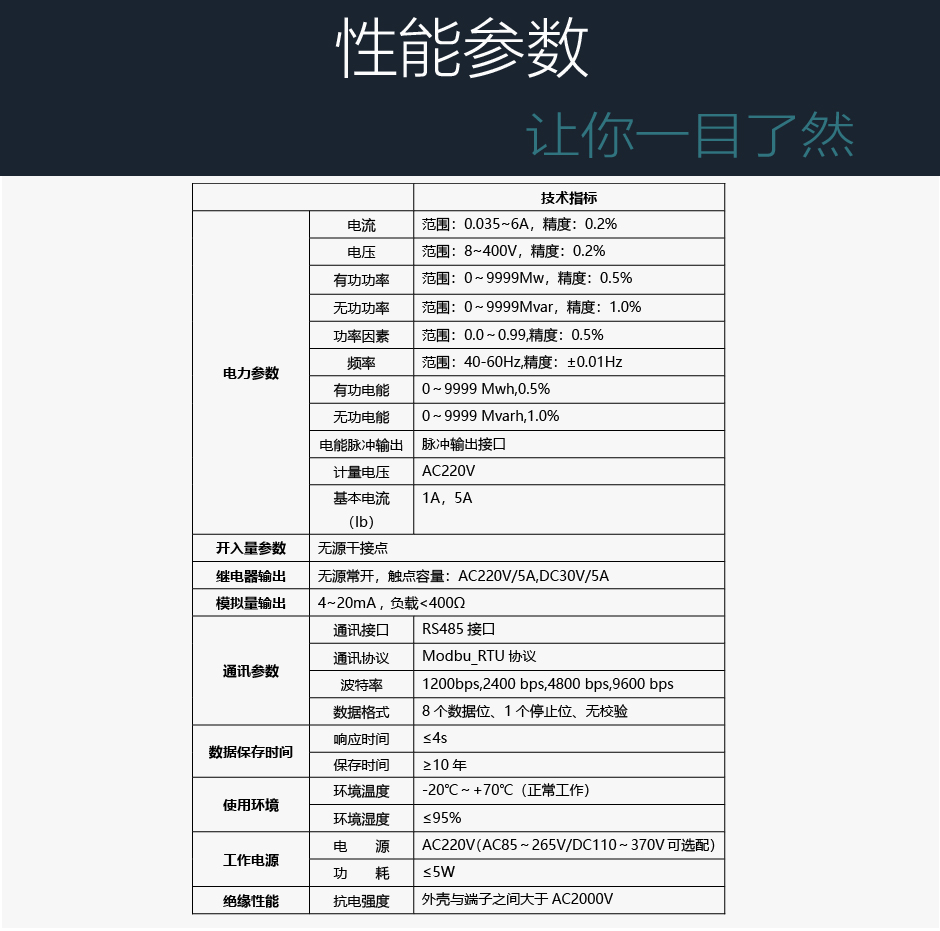 TPM-Y200单相电力仪表性能参数