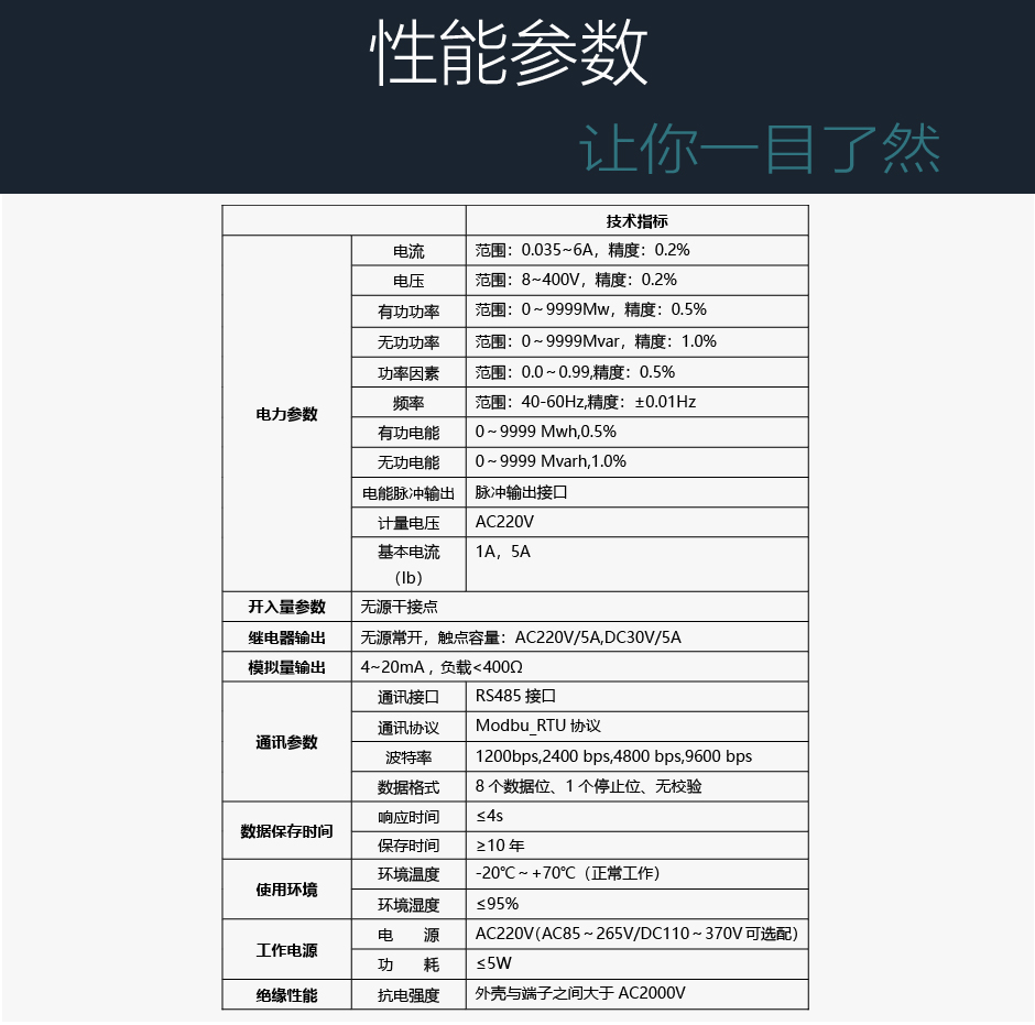 TPM-Y200三相多功能表性能参数