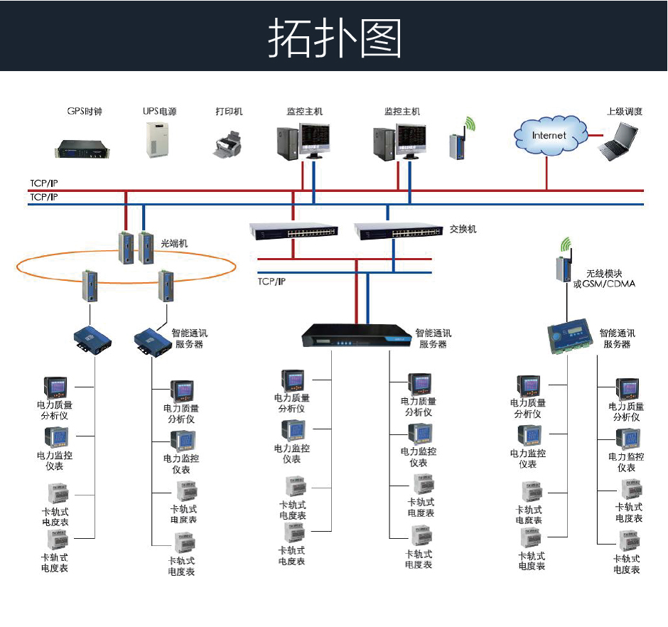 TPM-ES2000能源管理和自动抄表系统拓扑图