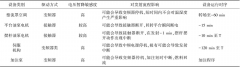 电压暂降对航天发射任务的治理方案（二）